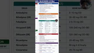WBHRB PHARMACIST CLASS I CALCIUM CHANNEL BLOCKERS I MCQS