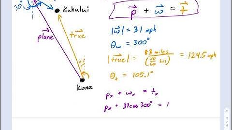 CE1060.07.23 — Vector Application Plane Flight In Wind