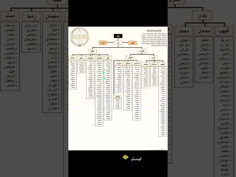 فخوذ قبيلة بني زيد