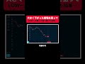 LOWをしつこく狙ってみたら…
