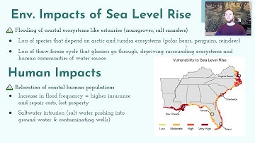 AP Environmental Science Notes 9.4 - Increases in Greenhouse Gases