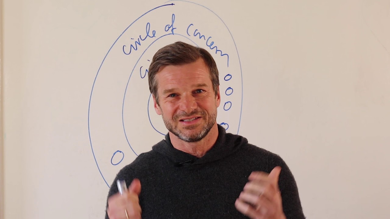 Selbstmanagement in Zeiten von Corona: Circle of Influence (Stephen Covey)