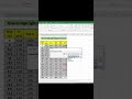 How to Hight Light Negative Value # Shorts