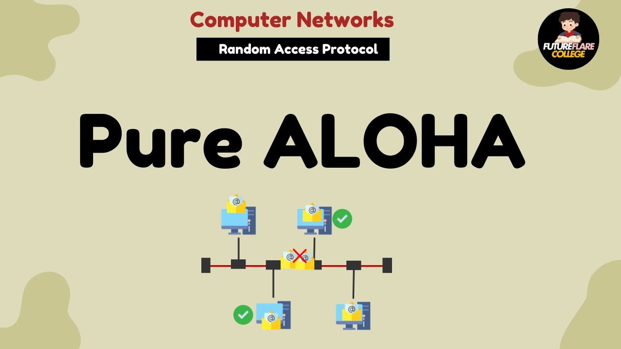 Pure ALOHA Protocol | Random Access Protocol - YouTube