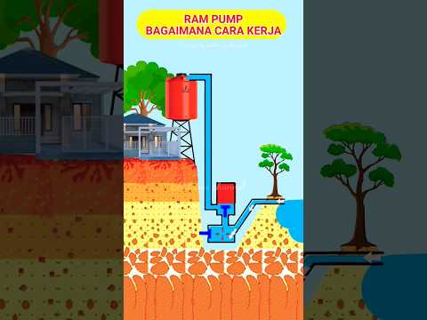 Video: Pompa panas DIY: diagram, perhitungan, aplikasi