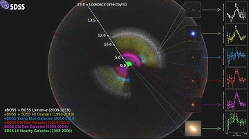 Scientists Release the Largest 3D Map of the Universe Ever Created