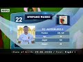 Stefano russo  augsburg ii  skills  goals  2020 