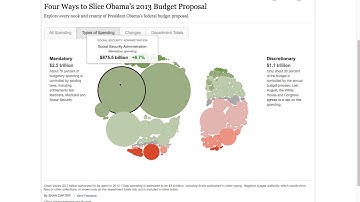 Four Ways to Slice Obama’s 2013 Budget Proposal