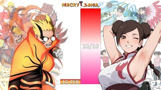 Naruto VS Tenten POWER LEVELS Over The Years (All Forms) - YouTube