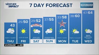 13Weather midday forecast | Thursday, Feb. 12, 2026