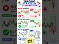 Random Trading vs Smart Money Trading 📉📈