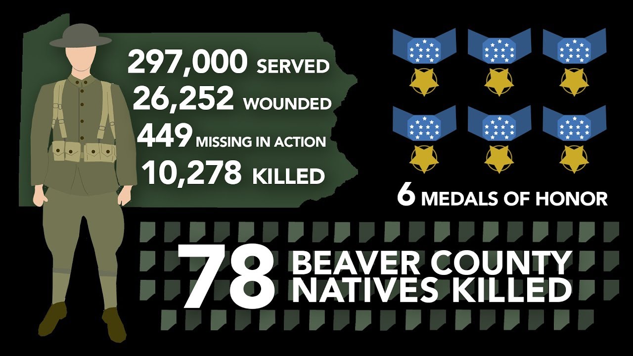 World War I and the 100th anniversary of the armistice