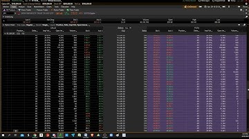 ThinkOrSwim Call Credit Spread
