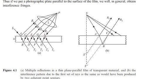 Interference by Division of Amplitude