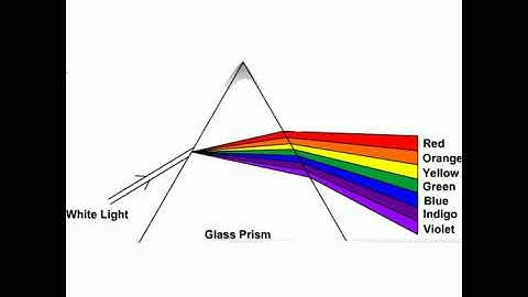 #short, VIBGYOR, prism, light pass through prism, rainbow, different colours of rainbow 🌈 & prism