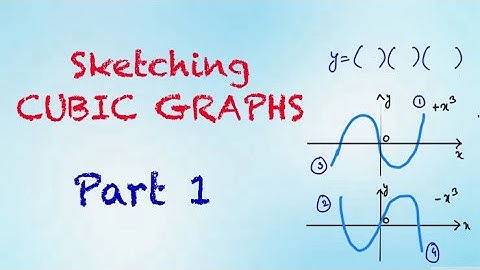 Sketching CUBIC GRAPHS [ Part 1]