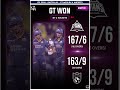 GT का Comeback 🔥 PBKS 4 Wickets से हारी! #ipl2026 #pbksvsgt #t20cricket #shortsfeed