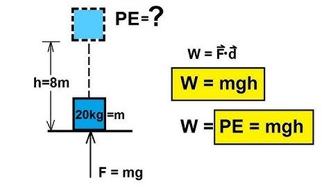 Physics 8  Work, Energy, and Power (3 of 37) Lifting an Object
