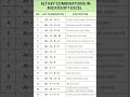 excel shortcuts | excel for beginners | excel basics explained | #excelshortcuts #excelshorts