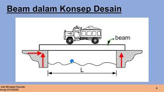 MEKANIKA TEKNIK - Teori Batang (Beam Theory) screenshot 5