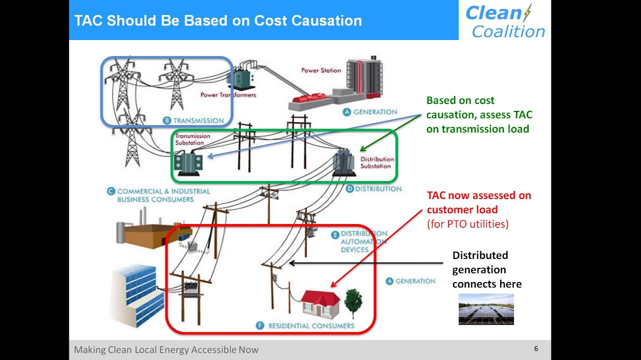 Transmission Access Charges (TAC): Fixing a major market distortion [WEBINAR] - 11/11/15