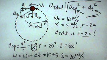 Non-uniform Circular Motion (2/2)