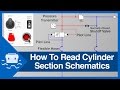 How to Read Cylinder Section Schematics