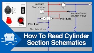 How to Read Cylinder Section Schematics