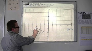 GCSE Maths from Scratch 23.02c Reflecting in the line y=-1