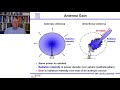 Introduction to Radar Systems – Lecture 6 – Radar Antennas; Part 1