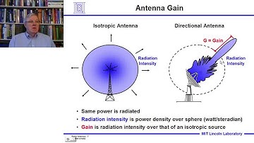 Introduction to Radar Systems – Lecture 6 – Radar Antennas; Part 1