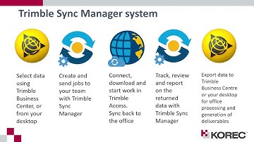 Trimble Sync Manager Overview