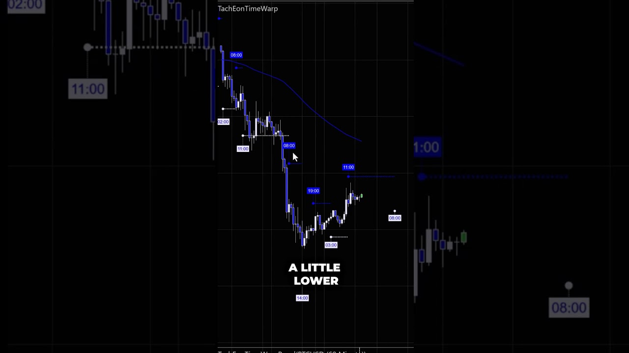 Future buy & sell signals… already printed.
Before price even gets there.

Look right → what’s coming
Look left → what already played out

This isn’t guessing.
It’s timing.

👉 www.backtothefuturetrading.com

#Trading #Forex #Crypto #Futures #DayTrading #TradingTools #MarketTiming #TradingSignals #TraderLife #StockMarket