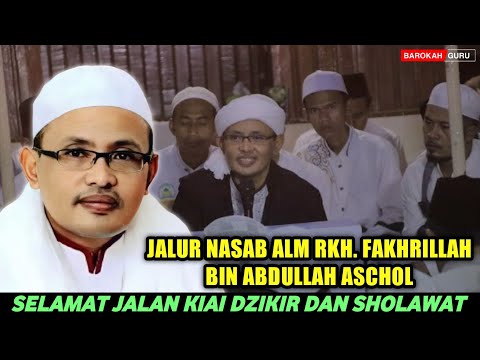 Barcha toifalarni korib chiqish