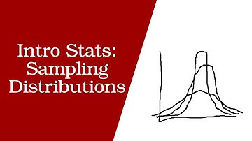 Intro Stats: Sampling Distributions