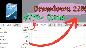 Vigorous EA V3.40  $497 High-Frequency Scalping Bot for ONLY $25🚀 EURUSD MT4 EA