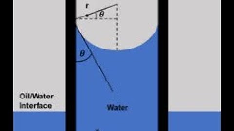 Capillary pressure,Petrophysics Lecture - 4, Petroleum Reservoir Engineer