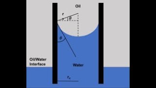 Capillary pressure,Petrophysics Lecture - 4, Petroleum Reservoir Engineer