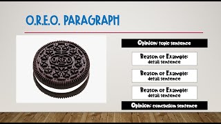 Opinion Writing Paragraph Intro for Kids screenshot 4