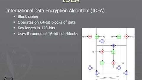 333 Symmetric Ciphers