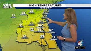 Say goodbye to 80-degree days and hello to our colder, winter-like week ahead