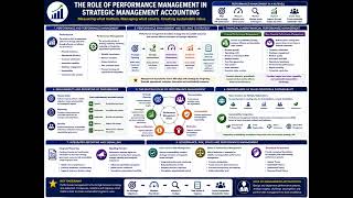 CPA Australia SMA Topic Performance Management 1