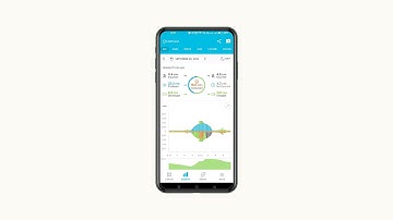 The Enphase App - Your Energy Tab