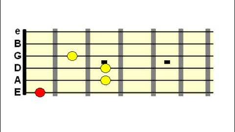 Vibrant Guitar Chords Using Open Strings