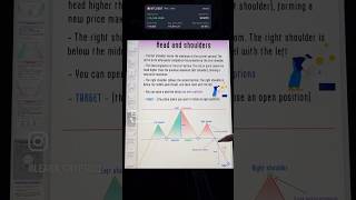 Learn crypto pattern, Day-25/365 #learncrypto #crypto #trading #trending #viralshort