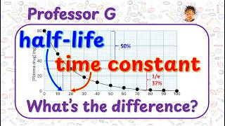 Half-Life and Time Constant Explained (with Graphs & Examples)