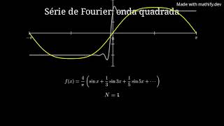 Fourier Series: Understanding Approximation via Square Waves #MathifyCommunityClips