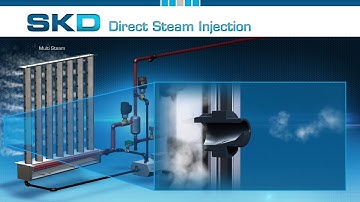 SKD - Direct Steam Humidifier with Pressurized Condensate Return System (PCR)