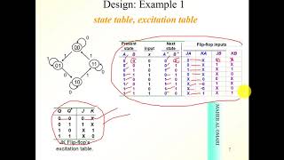 sequential circuit design