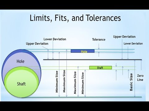 Limit Fit Tolerance Chart